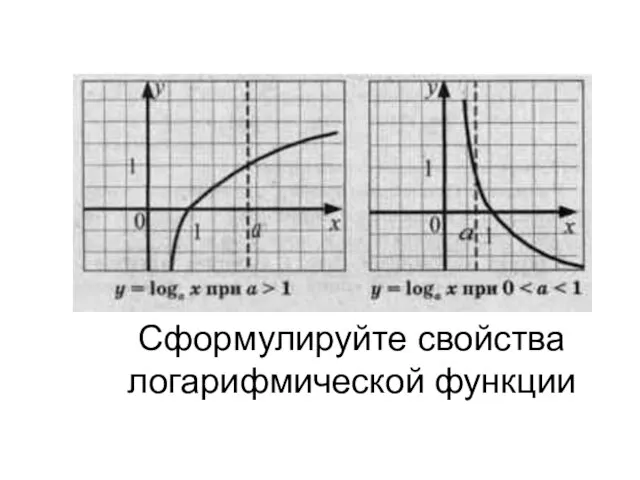 Сформулируйте свойства логарифмической функции