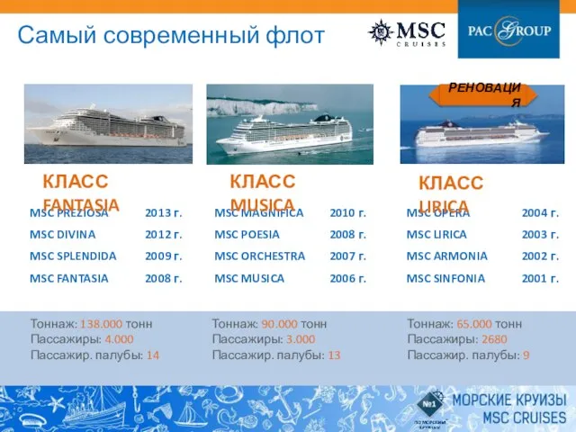 Самый современный флот MSC PREZIOSA 2013 г. MSC DIVINA 2012 г.