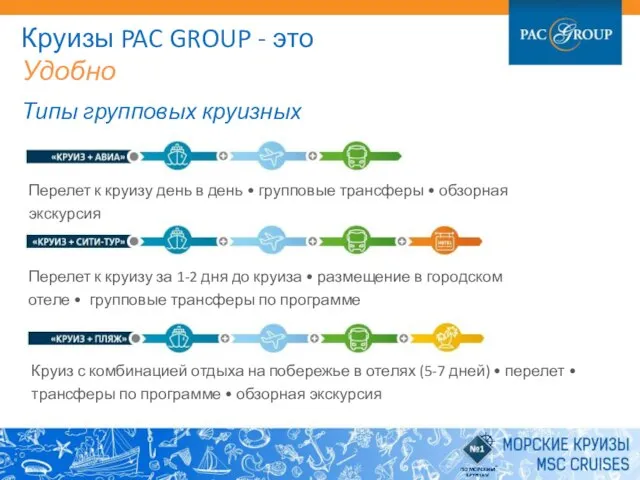 Круизы PAC GROUP - это Удобно Типы групповых круизных туров Перелет