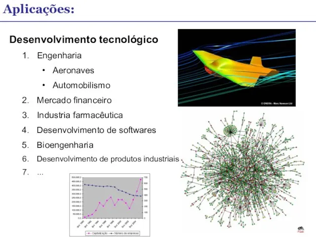 Desenvolvimento tecnológico Engenharia Aeronaves Automobilismo Mercado financeiro Industria farmacêutica Desenvolvimento de