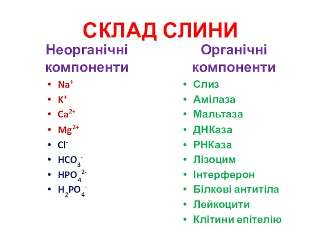 СКЛАД СЛИНИ Неорганічні компоненти Na+ K+ Ca2+ Mg2+ Cl- HCO3- HPO42-