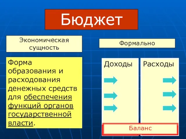 Бюджет Форма образования и расходования денежных средств для обеспечения функций органов