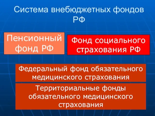 Система внебюджетных фондов РФ Пенсионный фонд РФ Фонд социального страхования РФ