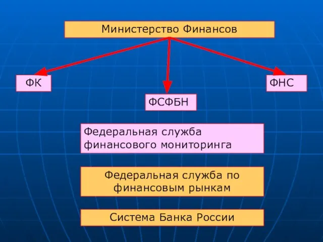 Министерство Финансов ФК ФСФБН Федеральная служба финансового мониторинга ФНС Федеральная служба