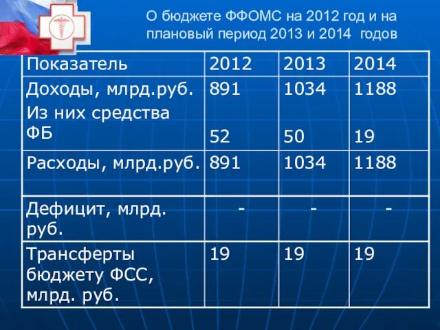 О бюджете ФФОМС на 2012 год и на плановый период 2013 и 2014 годов