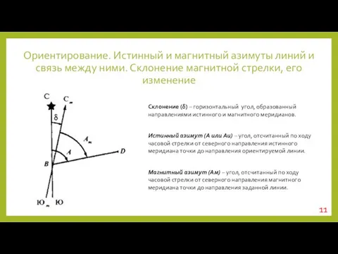 Ориентирование. Истинный и магнитный азимуты линий и связь между ними. Склонение