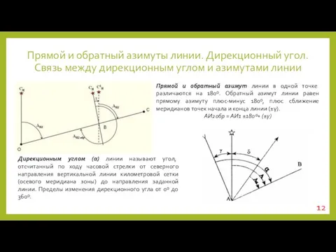 Прямой и обратный азимуты линии. Дирекционный угол. Связь между дирекционным углом