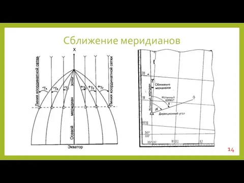 Сближение меридианов 14