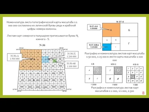 Номенклатура листа топографической карты масштаба 1:1 000 000 составлена из латинской