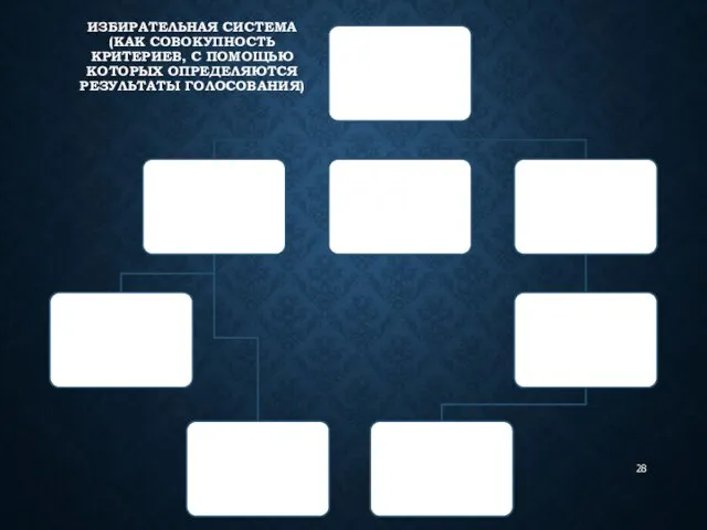 ИЗБИРАТЕЛЬНАЯ СИСТЕМА (КАК СОВОКУПНОСТЬ КРИТЕРИЕВ, С ПОМОЩЬЮ КОТОРЫХ ОПРЕДЕЛЯЮТСЯ РЕЗУЛЬТАТЫ ГОЛОСОВАНИЯ)