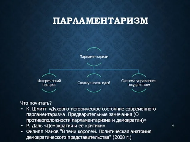 ПАРЛАМЕНТАРИЗМ Что почитать? К. Шмитт «Духовно-историческое состояние современного парламентаризма. Предварительные замечания