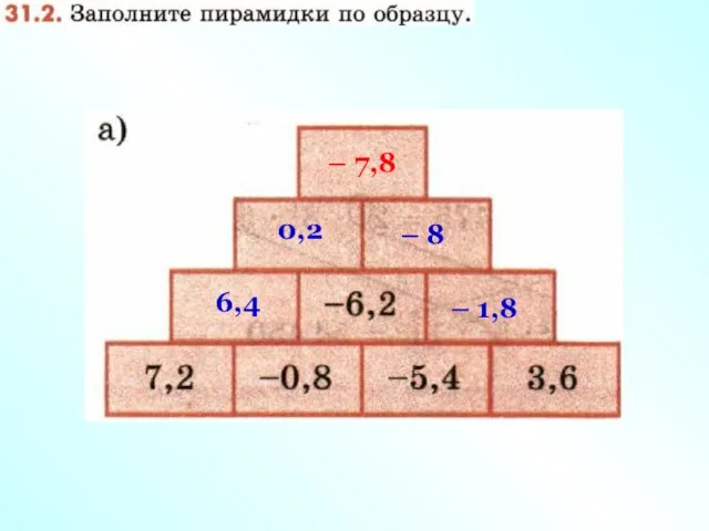 6,4 – 1,8 0,2 – 8 – 7,8