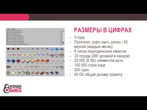 РАЗМЕРЫ В ЦИФРАХ 3 года Прототип, софт-ланч, релиз - 35 версий