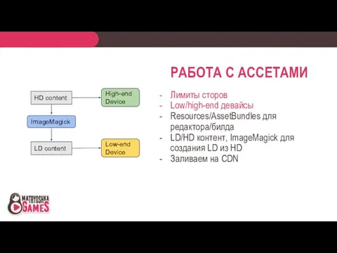 РАБОТА С АССЕТАМИ Лимиты сторов Low/high-end девайсы Resources/AssetBundles для редактора/билда LD/HD