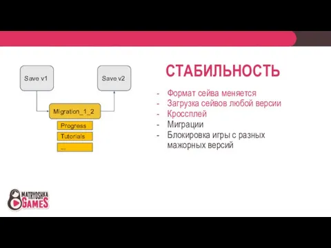 СТАБИЛЬНОСТЬ Формат сейва меняется Загрузка сейвов любой версии Кроссплей Миграции Блокировка игры с разных мажорных версий