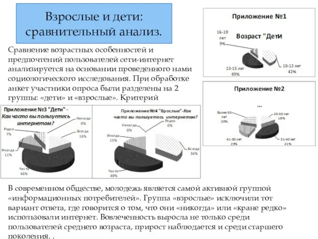 Взрослые и дети: сравнительный анализ. Сравнение возрастных особенностей и предпочтений пользователей