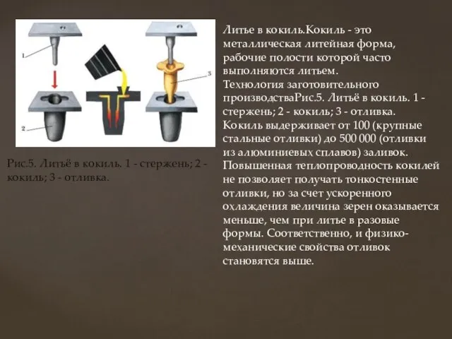 Рис.5. Литьё в кокиль. 1 - стержень; 2 - кокиль; 3