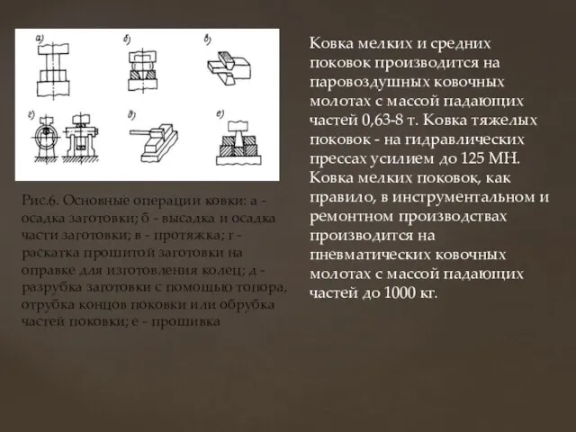 Рис.6. Основные операции ковки: а - осадка заготовки; б - высадка