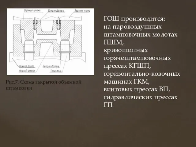 Рис.7. Схема закрытой объемной штамповки ГОШ производится: на паровоздушных штамповочных молотах