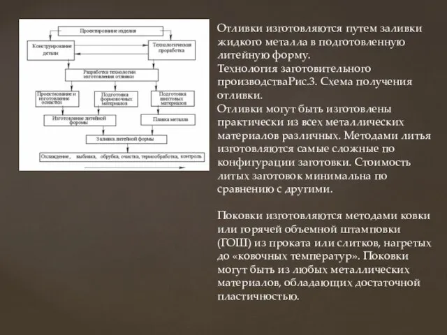 Отливки изготовляются путем заливки жидкого металла в подготовленную литейную форму. Технология