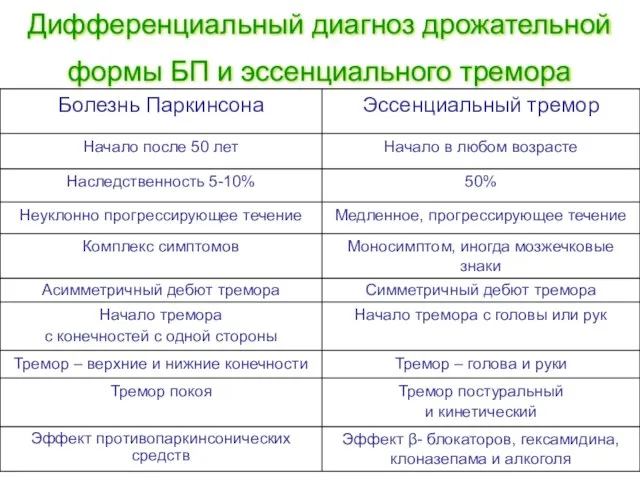 Дифференциальный диагноз дрожательной формы БП и эссенциального тремора