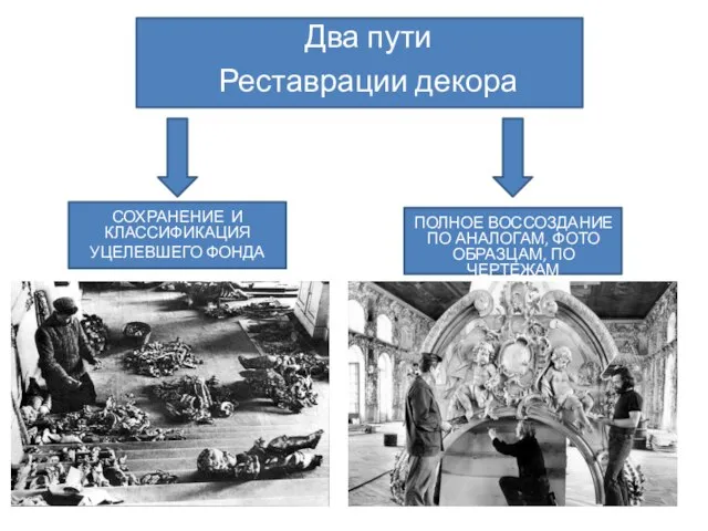 Два пути Реставрации декора СОХРАНЕНИЕ И КЛАССИФИКАЦИЯ УЦЕЛЕВШЕГО ФОНДА ПОЛНОЕ ВОССОЗДАНИЕ