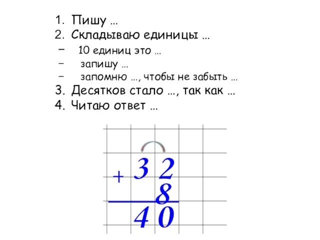 Пишу … Складываю единицы … 10 единиц это … запишу …