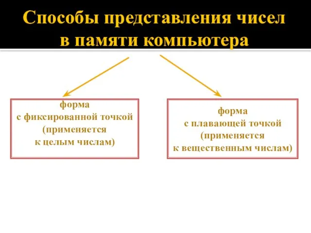 Способы представления чисел в памяти компьютера форма с фиксированной точкой (применяется