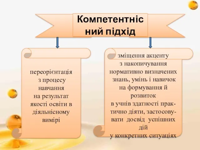 Компетентнісний підхід переорієнтація з процесу навчання на результат якості освіти в