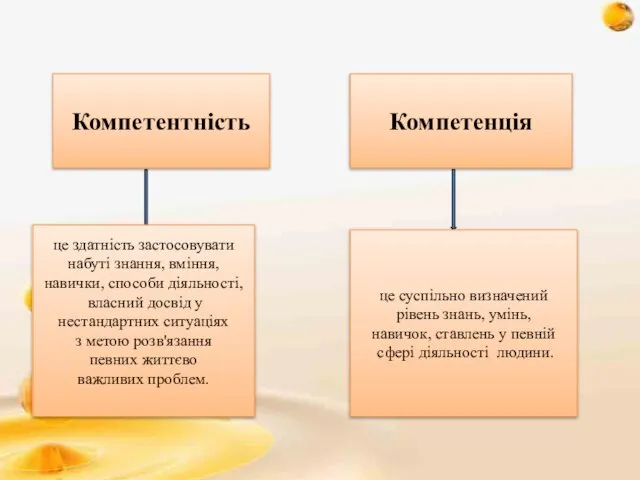 Компетентність Компетенція це здатність застосовувати набуті знання, вміння, навички, способи діяльності,