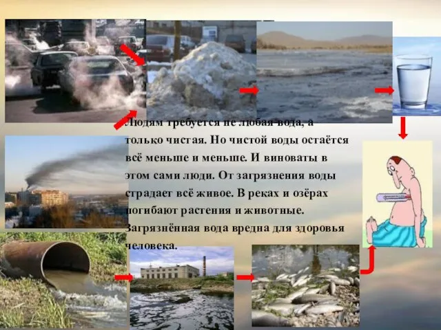 Людям требуется не любая вода, а только чистая. Но чистой воды