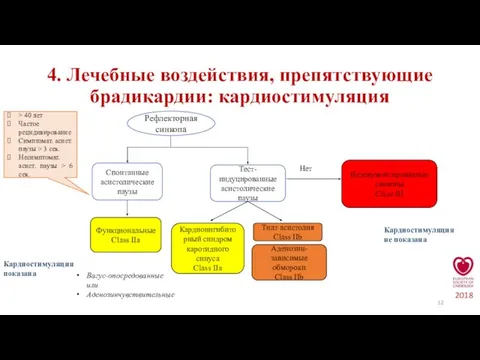 4. Лечебные воздействия, препятствующие брадикардии: кардиостимуляция Рефлекторная синкопа Тест-индуцированные асистолические паузы