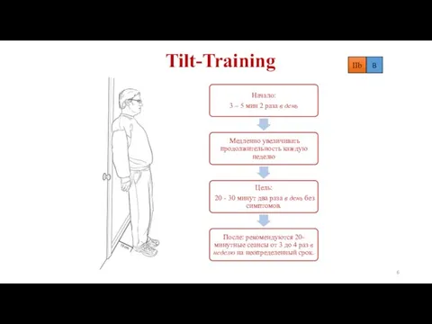 Tilt-Training IIb B