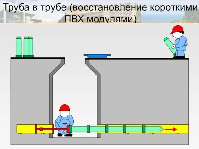 Труба в трубе (восстановление короткими ПВХ модулями)