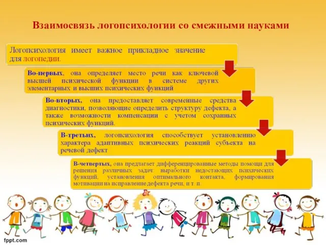 Взаимосвязь логопсихологии со смежными науками