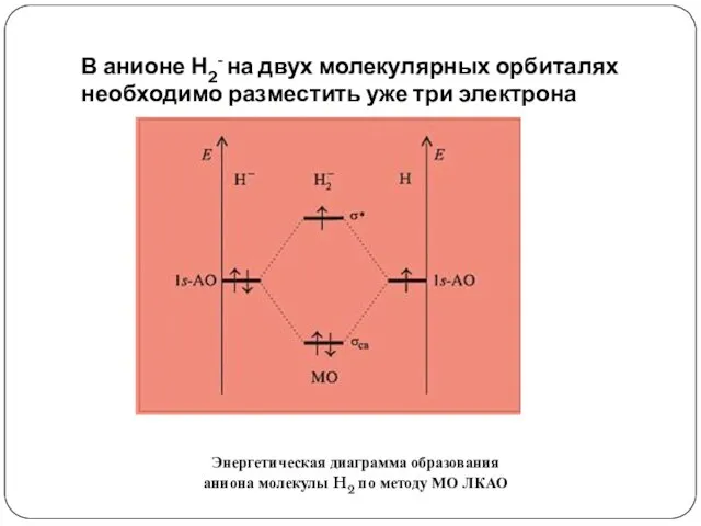 В анионе Н2- на двух молекулярных орбиталях необходимо разместить уже три