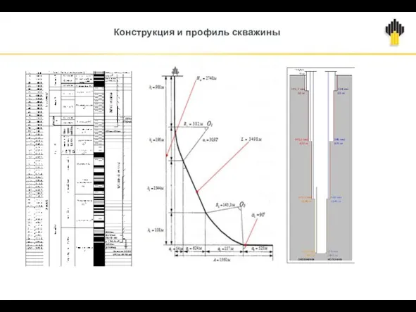 Конструкция и профиль скважины