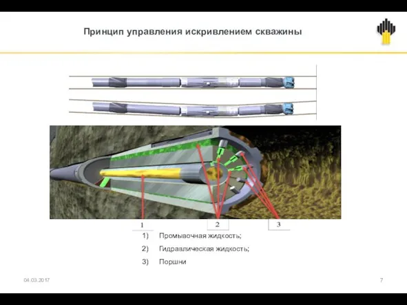 Принцип управления искривлением скважины 04.03.2017 Промывочная жидкость; Гидравлическая жидкость; Поршни