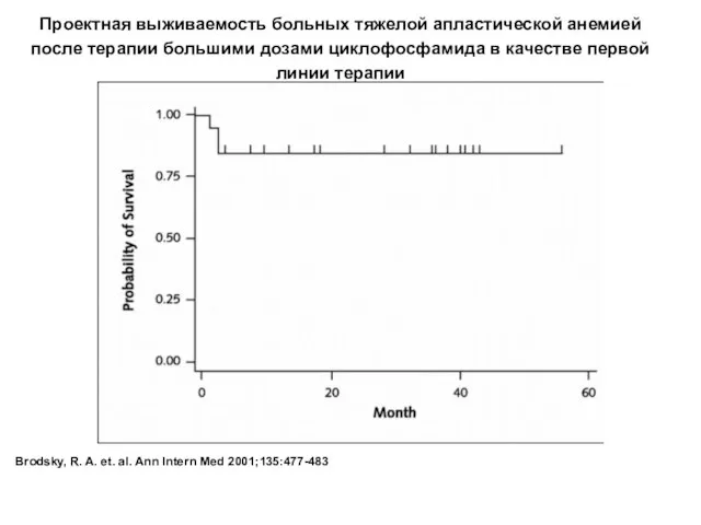 Brodsky, R. A. et. al. Ann Intern Med 2001;135:477-483 Проектная выживаемость