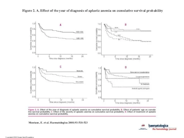 Copyright ©2008 Ferrata Storti Foundation Montane, E. et al. Haematologica 2008;93:518-523