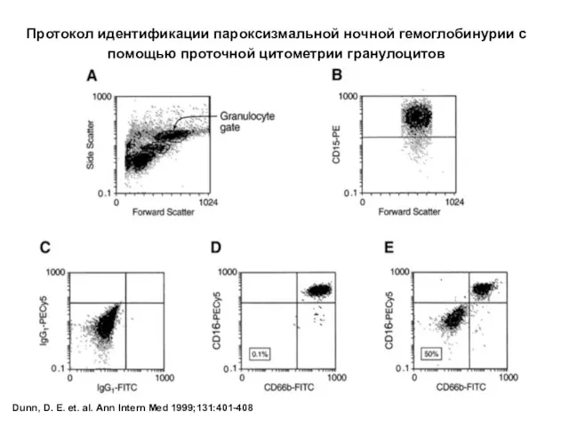 Dunn, D. E. et. al. Ann Intern Med 1999;131:401-408 Протокол идентификации