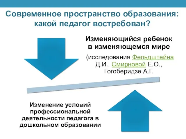 Современное пространство образования: какой педагог востребован?