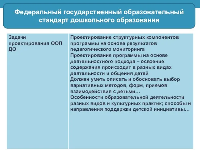 Федеральный государственный образовательный стандарт дошкольного образования