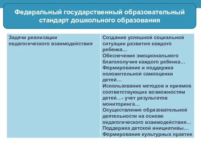 Федеральный государственный образовательный стандарт дошкольного образования