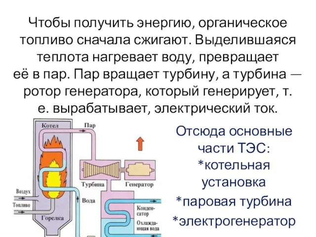 Чтобы получить энергию, органическое топливо сначала сжигают. Выделившаяся теплота нагревает воду,