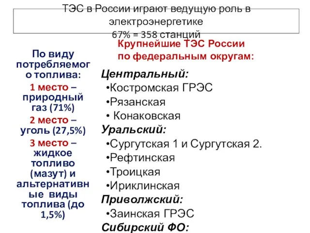 ТЭС в России играют ведущую роль в электроэнергетике 67% = 358