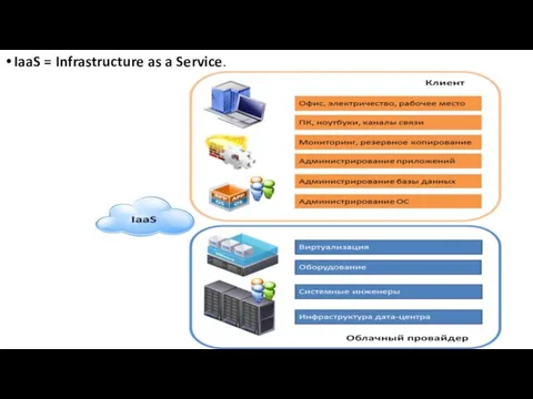 IaaS = Infrastructure as a Service.