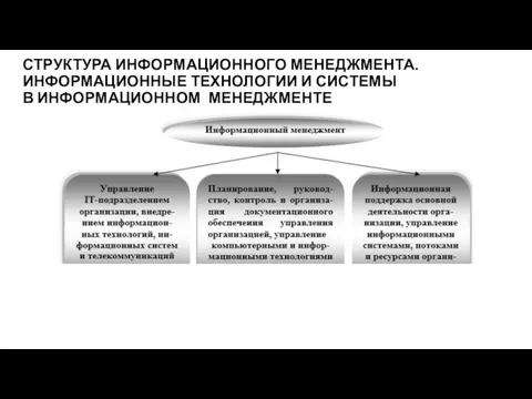 СТРУКТУРА ИНФОРМАЦИОННОГО МЕНЕДЖМЕНТА. ИНФОРМАЦИОННЫЕ ТЕХНОЛОГИИ И СИСТЕМЫ В ИНФОРМАЦИОННОМ МЕНЕДЖМЕНТЕ