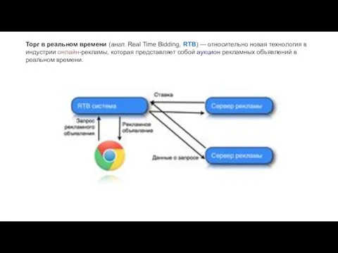 Торг в реальном времени (англ. Real Time Bidding, RTB) — относительно