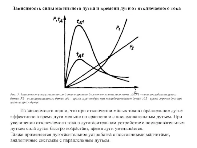 Из зависимости видно, что при отключении малых токов параллельное дутьё эффективно